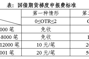 恰尔汗奥卢：期待对本菲卡的比赛 喜欢踢后腰位置且防守有所进步